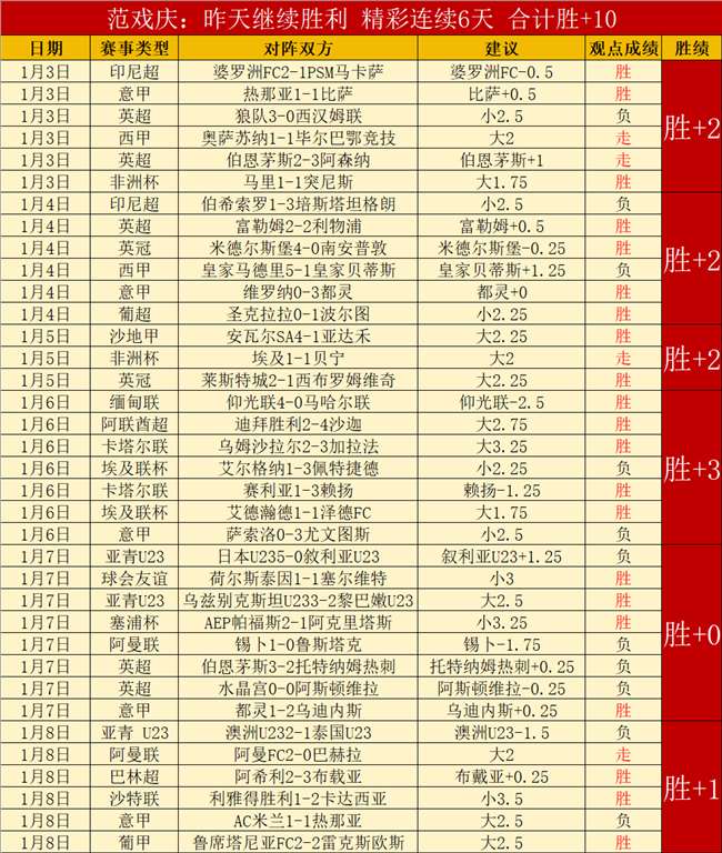 揭秘安东尼,摒弃华丽传,实战风格更,PINBO,Sports,平博体育,体育直播,体育赛事,APP下载,官方网地址