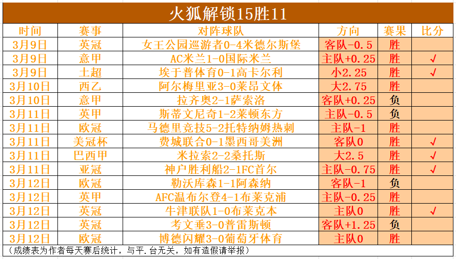换帅新阵容,下关键胜利,寥寥,PINBO,Sports,平博体育,体育直播,体育赛事,APP下载,官方网地址