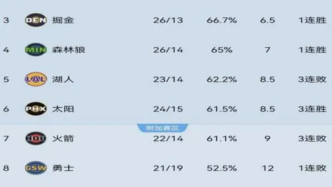 3月17日CBA常规赛焦点：浙江方兴渡迎战上海久事，李添荣亮点时刻回顾