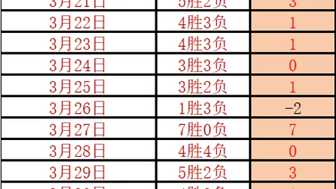 阿甲赛事：泰格雷对阵飓风队 分析及双方劣势